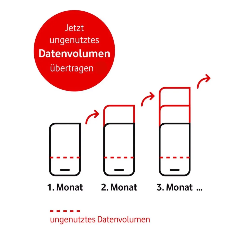 Vodafone Red Business Prime M 1 vodafone red business prime m